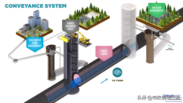新加坡深层隧道排水系统（DTSS）案例及规划思考