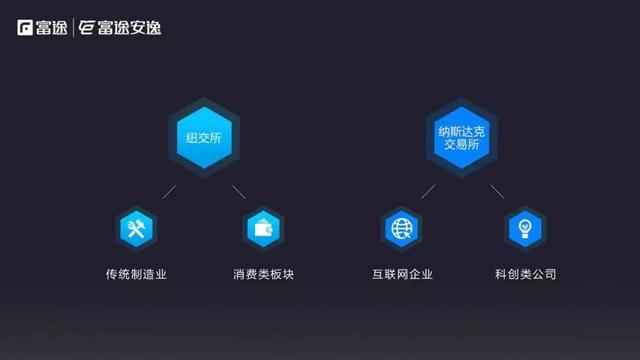 CEO必读：境外IPO攻略之美国篇