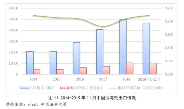 深度 | 疫情下国内消毒液行业供需风险分析与展望