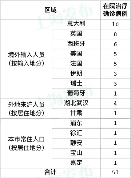3月21日·上海要闻及抗击肺炎快报