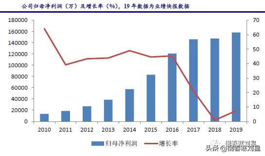 逆势上涨三巨头，“长钱”趋势浮现