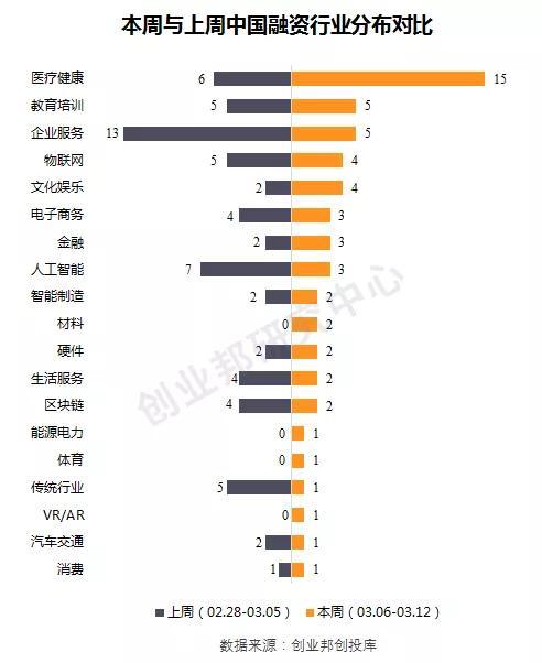 SpaceX融资5亿美元；滴滴牵手联想拿下财险牌照｜全球投融资周报