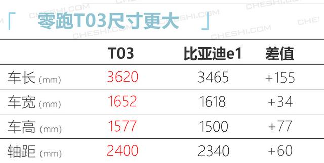 中新能源指标的朋友别急！丰田、别克这10台车可以仔细挑一挑