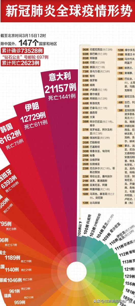 英女王已迁离伦敦；韩国划出特别灾难地区……