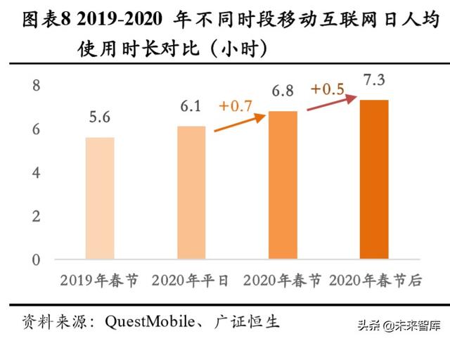 游戏行业深度报告：确定性高，长短逻辑兼具，看好游戏板块及龙头