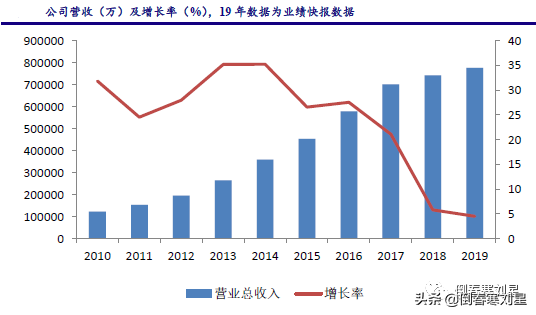 逆势上涨三巨头，“长钱”趋势浮现