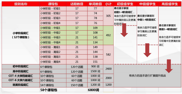 环球网“报名大厅”：巧口英语全国送课，线上单词PK学，免费练