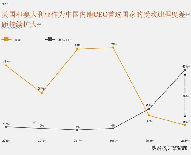 普华永道驾驭不确定的全球形势：第23期全球CEO调研