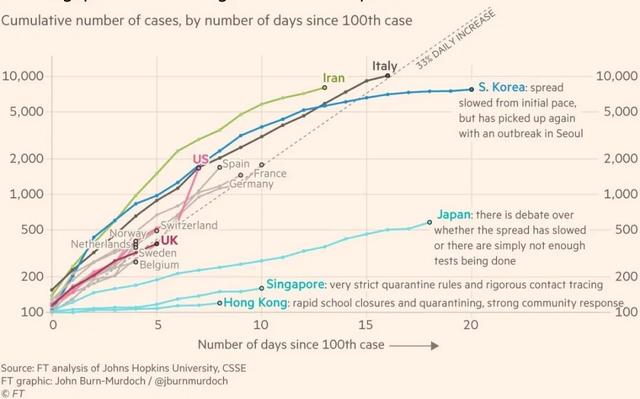 全球人口密度最大、最易被传染的香港，是如何控制住疫情的？