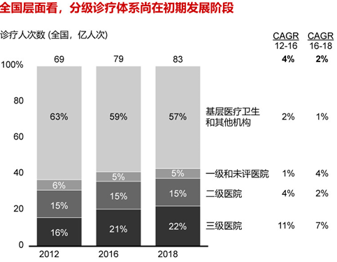 疫情后“危”与“机”：我国基础医疗行业的3个发展趋势