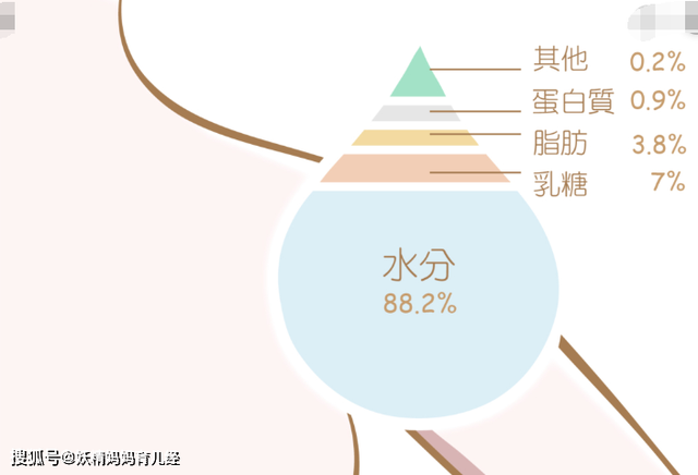 “母乳”放大1000倍，显微镜下是活的会动，网友：世间最好的食物