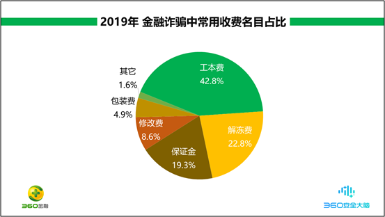 2019年Android恶意软件专题报告