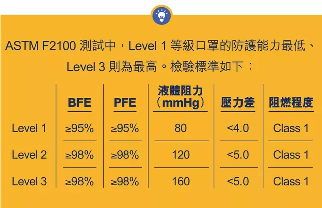 科学使用口罩