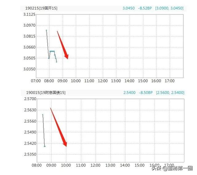 历史性暴跌！原油闪崩30%，美股期货"熔断"，全球恐慌性抛售，A股怎么办？