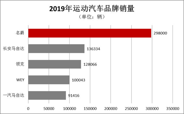 全球爆款 年轻人的潮动