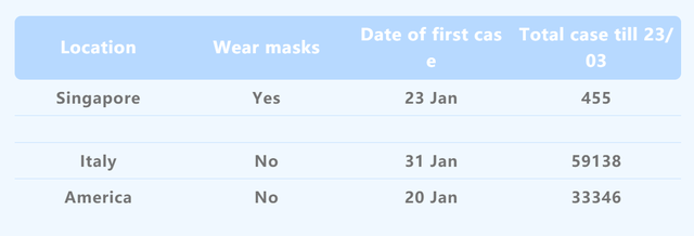 点赞！为了告诉大家口罩的重要性，墨尔本华人小学生给邻居送口罩