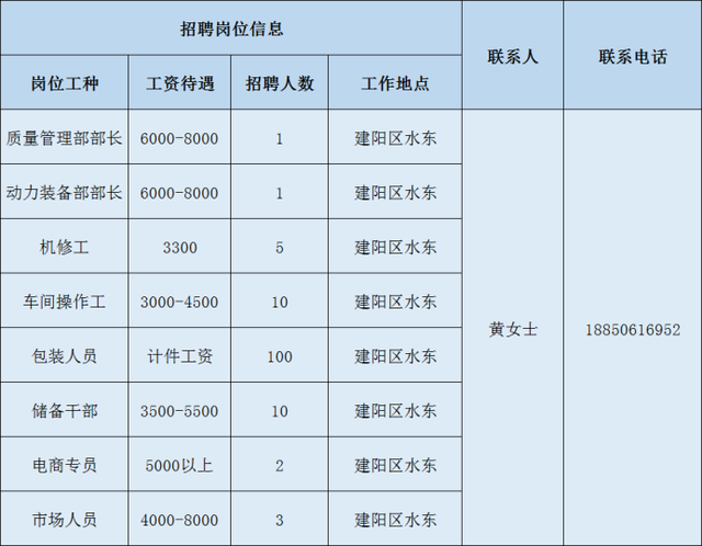 2020年南平重点项目大型招聘，数十家企业招聘数百人（2）