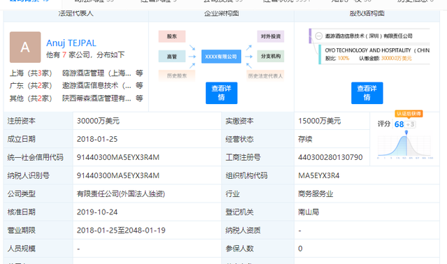 OYO被裁员工称讨到工资！公司去年亏23亿，加盟酒店称未盈利