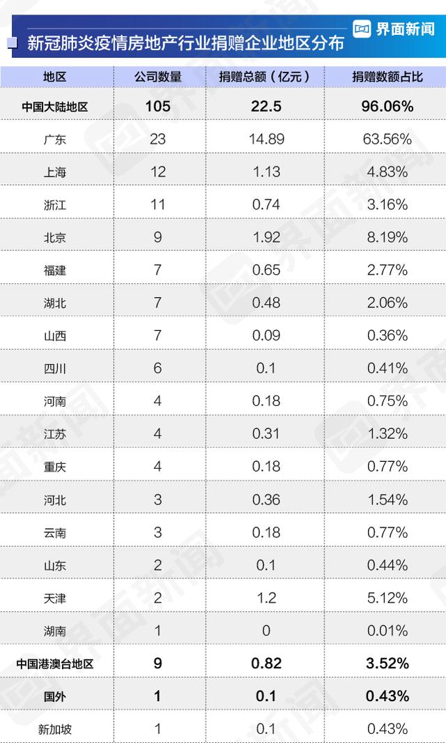 中国抗击新冠肺炎疫情企业捐赠报告