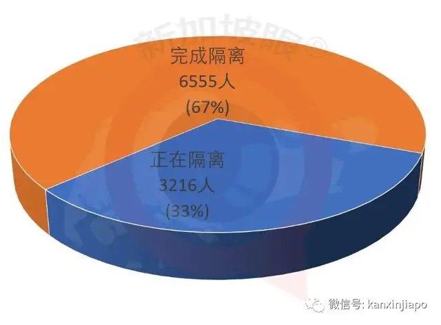 今日新增52，总计683例｜共度时艰，新加坡政府再发480亿现金补贴