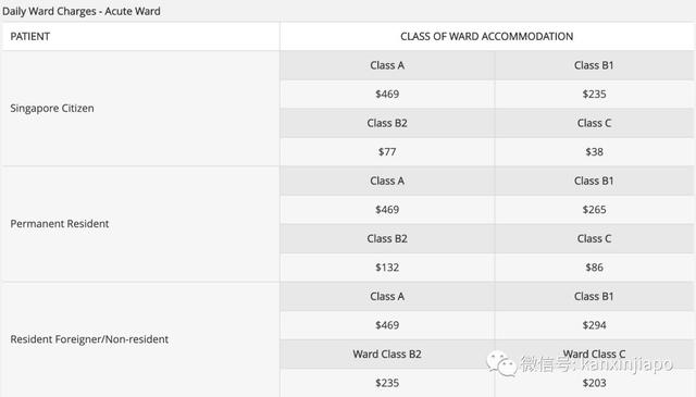 外国人在新加坡治疗新冠，单日最高4000元人民币！