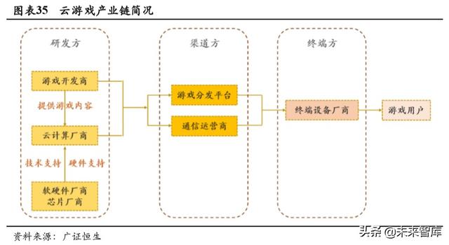 游戏行业深度报告：确定性高，长短逻辑兼具，看好游戏板块及龙头