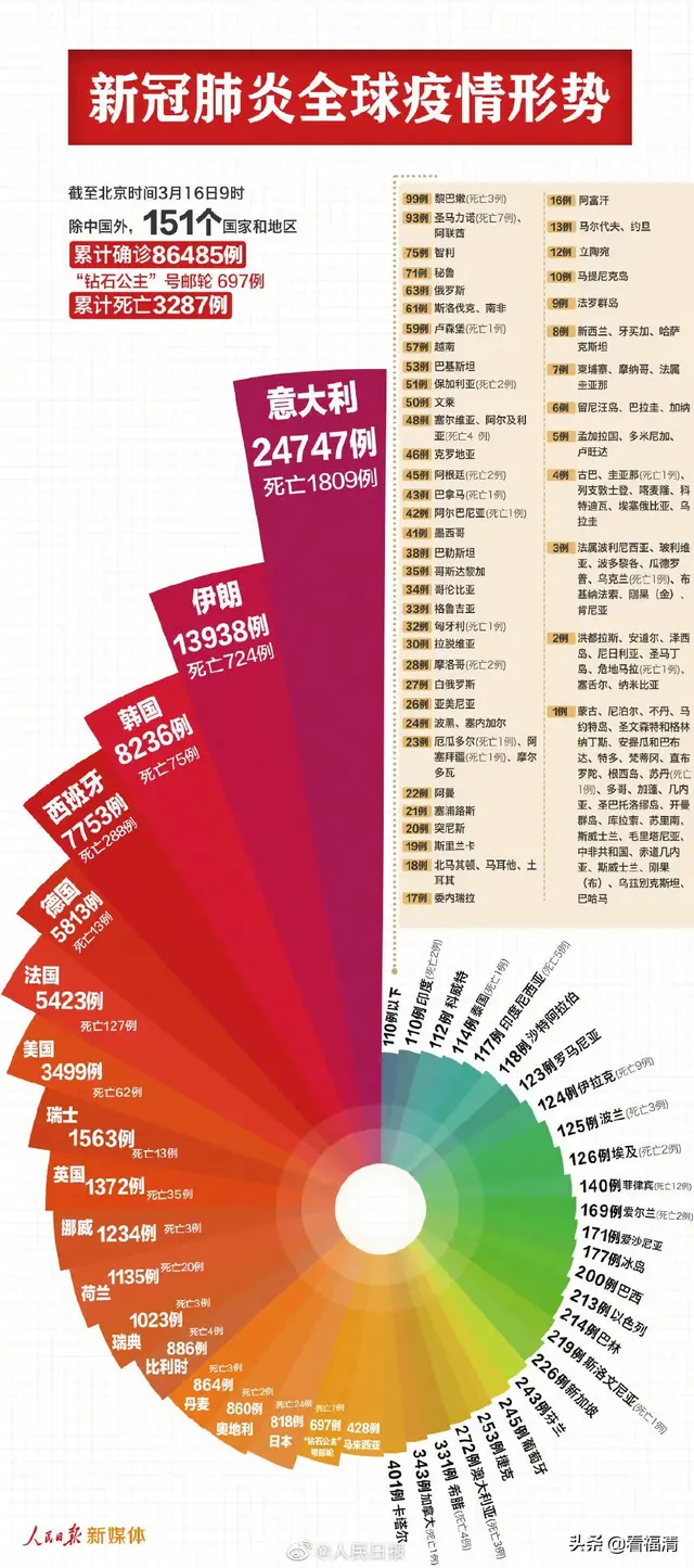 最新！福州发布重要通知！