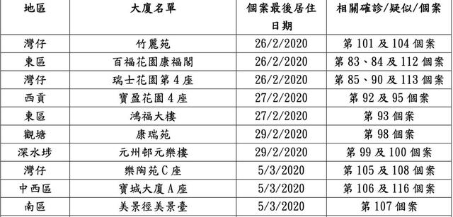 全球人口密度最大、最易被传染的香港，是如何控制住疫情的？