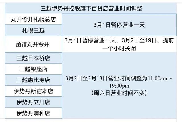 “店王”北京SKP去年销售153亿；四大奢侈品集团一周蒸发2700亿；乐高中国今年再开80家店 | 猫头鹰商业周报