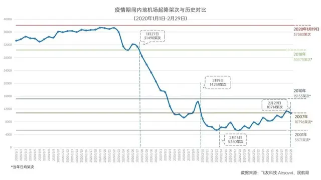 惊了！5块钱机票...