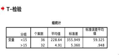 评论｜气温对新冠病毒传播的影响分析