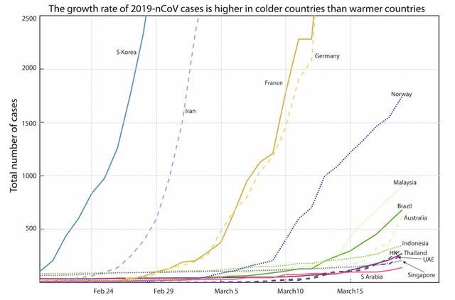 非典在夏季突然消失，MIT学者：新冠是否沿袭相同模式？