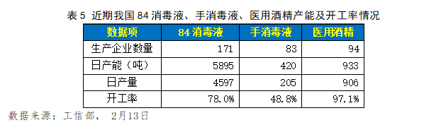 深度 | 疫情下国内消毒液行业供需风险分析与展望