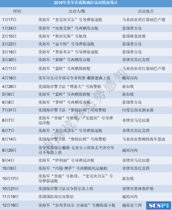 重磅报告显示美军南海军事活动加剧