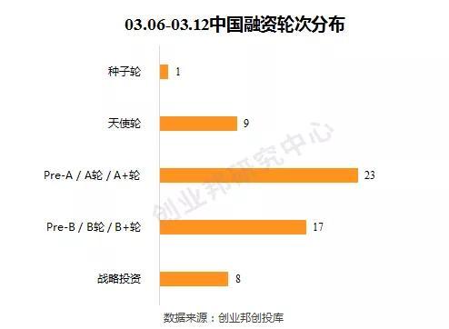 SpaceX融资5亿美元；滴滴牵手联想拿下财险牌照｜全球投融资周报