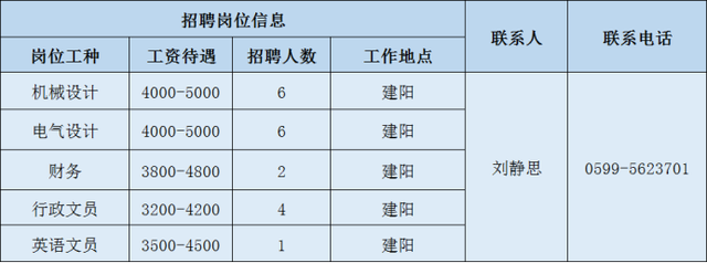 2020年南平重点项目大型招聘，数十家企业招聘数百人（2）