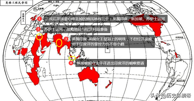 二战后英国失去了大多数殖民地，对英国而言失去哪块最致命？