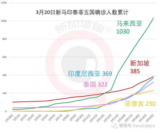 新增40例，累计385例！包机、给100新币补贴！新加坡催留学生回家