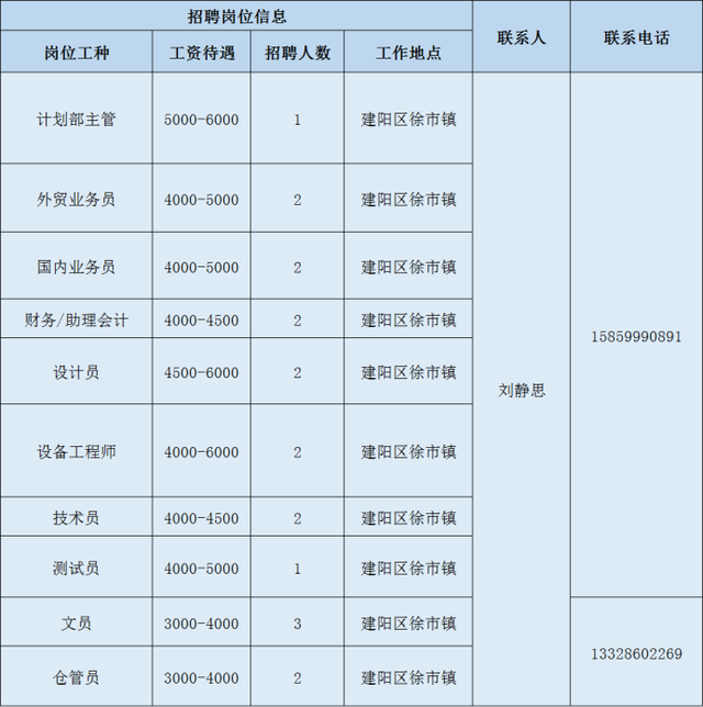 2020年南平重点项目大型招聘，数十家企业招聘数百人（2）
