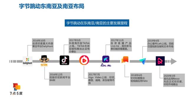 腾讯系Joox和字节跳动系Resso，可能是今年东南亚最激烈的一仗？