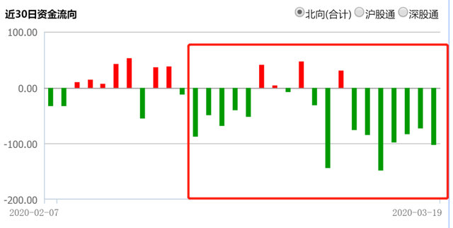 突发货币战争？多国汇率罕见暴跌！刚刚，人民币急跌800点！北上资金近19日净卖超千亿！日本国家队又出手，砸2016亿狂买ETF