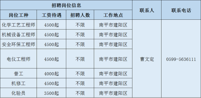 2020年南平重点项目大型招聘，数十家企业招聘数百人（2）