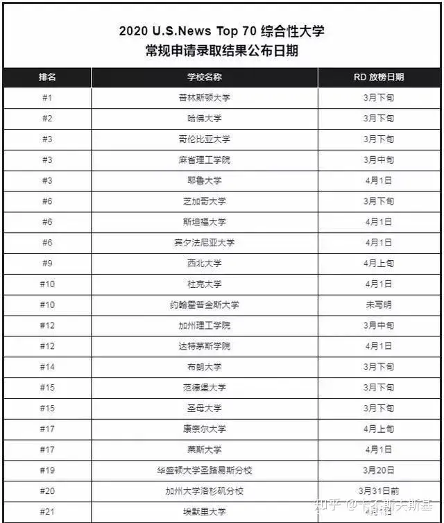疫情专题｜留学（2020-2021）考试暑研夏校线上科研实验室项目