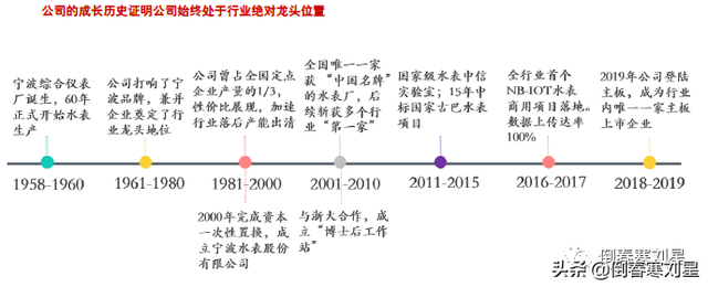 逆势上涨三巨头，“长钱”趋势浮现