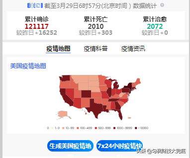 疫情下美国优先，未来50万能止住吗？防范回流一定要做好1件事