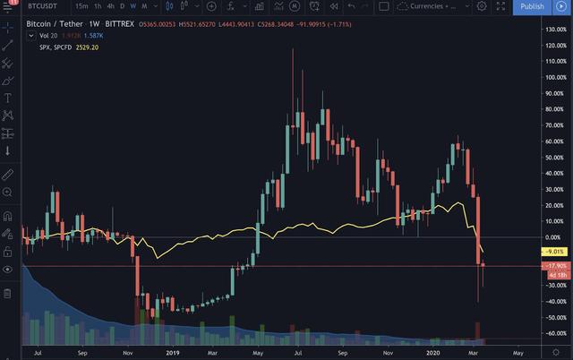 ARPA加入FTX神龙指数，隐私计算+DEX和DeFi会擦出怎样的火花？| 总编时刻No.70