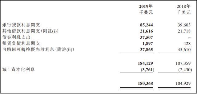 亚太物流地产「一哥」首份财报：「买买买」搞定澳洲市场，提醒电商企业扩仓