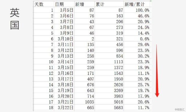 比较了八个国家的数据之后，我终于知道美国的疫情有多严峻了