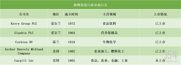 嘉吉植物基汉堡4月上市，为何巨头偏爱“人造肉”