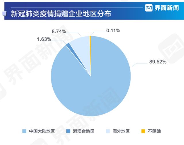 中国抗击新冠肺炎疫情企业捐赠报告